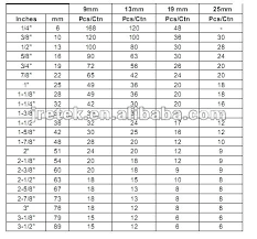 Insulation Sizes