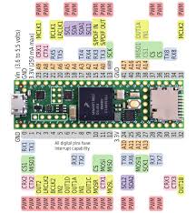 Looking at the board from the top down, this is an outline of what you will see (parts of the board you might interact with in the course of normal use are. Teensy And Teensy Pinouts For C Language And Arduino Software