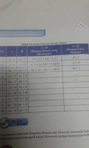 We did not find results for: Mode Perkalian Bentuk Aljabar A 3x 2 B 3x 2 A B Dengan Rumus Yang Ditemukan A B Brainly Co Id