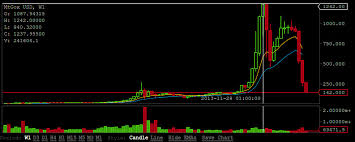Image result for mtgox live