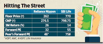 At sbi life we believe in 'protection of life' so that you have the freedom to live life to the fullest. Reliance Nippon Ofs Reliance Nippon Sbi Life S Discount To Peers May Attract Ofs Investors The Economic Times