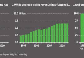 Why The Nfl Desperately Needs To Improve Its In Stadium