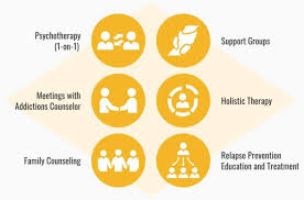 Through the group dynamic, clients foster hope and examine core issues that exacerbate their addictive disorders. Bipolar And Drug Addiction Depression And Substance Abuse