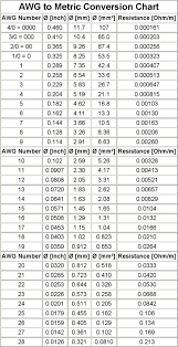 Standard To Metric Conversion Chart For Kid Metric Conversion Chart Conversion Chart Free Printable Math Worksheets