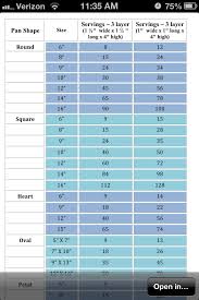 Cake Serving Chart Cake Servings Cake Sizes Cake Chart