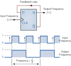 Sequence detector checks binary data bit stream and generates a signal when particular sequence is detected. Frequency Division Using Divide By 2 Toggle Flip Flops