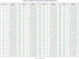 liter to gallon conversion table cm to inches conversion