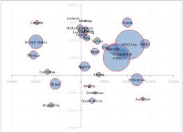 chart template 61 free printable word excel pdf ppt