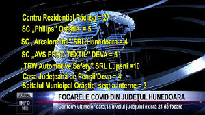 Casa judeteana de pensii hunedoara. Focarele Covid Din JudeÈul Hunedoara Youtube