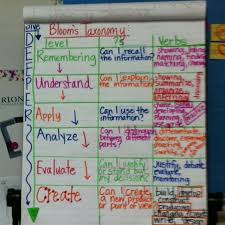 Pin On Iteach