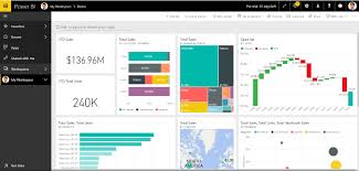 leveraging microsoft power bi for enterprise self service bi visual bi solutions power website inspiration self service