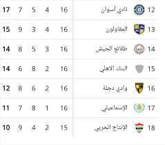 جدول ترتيب فرق الدوري الإسباني الدرجة الثانية 2020/2021. ØªØ±ØªÙŠØ¨ Ø§Ù„Ø¯ÙˆØ±ÙŠ Ø§Ù„Ù…ØµØ±ÙŠ Ø§Ù„Ø¯Ø±Ø¬Ø© Ø§Ù„Ø«Ø§Ù†ÙŠØ© 2020 Ø§Ù„ØµØ¹ÙŠØ¯