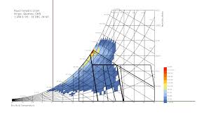 Basic Question Label The Polygon Name In Psychrometric