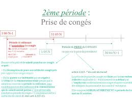 Check spelling or type a new query. Les Conges Payes Lycee Camus Nantes Les Conges Payes Organisation Suivi Remuneration Comptabilisation Ppt Telecharger