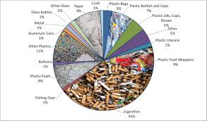 2014 beach cleanup chart marine debris aluminum cans