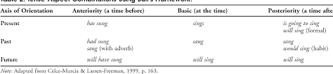 helping students make appropriate english verb tense aspect