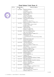 Final Voters' List: Zone- 6