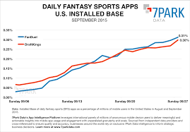 Android app by draftkings, inc. Fanduel And Draftkings Which Is Bigger Fortune