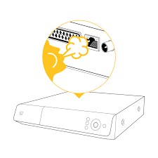 I think this is pretty dangerous! Een Probleem Met Telenet Tv