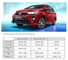 Pengguna datang melihat kereta di bilik pameran perodua petaling jaya. Perodua Perlihatkan Model Bezza 2020 Dengan Harga Bermula Daripada Rm34 580