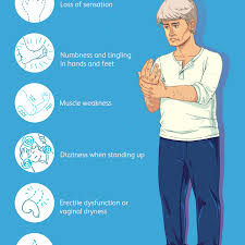 An emg checks how your nerves and muscles work together. Diabetic Neuropathy Overview And More