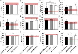 What does dp means when someone asked in facebook? Supplemental Materials For Mitochondrial Delivery Of An Anticancer Drug Via Systemic Administration Using A Mitochondrial Delivery System That Inhibits The Growth Of Drug Resistant Cancer Engrafted On Mice Journal Of Pharmaceutical Sciences