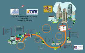 On 28 february 2019, a group of seven delegates from the university of tsubuka organized a visit to maju tower and maju junction. Human Resources Management Mgt340 By Shahiera Nasir