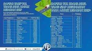 Akan tetapi perlu diperhatikan bahwa ongkos ini belum termasuk ongkos masuk tol. Harga Tarif Tol Trans Jawa Dari Jakarta Ke Pandaan Malang Untuk Mudik 2019 Termahal Rp 775 000 Surya Malang