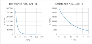 Für manche schaltungen ist das ziemlich ärgerlich. Temperatursensor Ntc Maxon Support