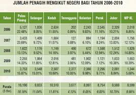 Yakni anda hanya perlu memotong beberapa siung bawang putih lalu gosok dan tempelkan bawang putih. Dadah Jenis Jenis Kesannya Carigold Forum