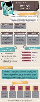 Yes, cancer women are great in the home, but they have amazing financial skills which make them great in business! Zodiac Sign Cancer Resume Of A Cancer