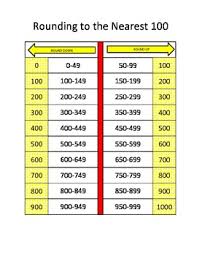 rounding to nearest hundred chart