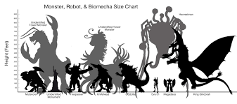 Pacific Rim Size Chart Eiendomsbelasting En Belasting Tshwane