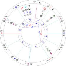 Dimagia I Will Create A Individual Astral Natal Chart For 5 On Www Fiverr Com