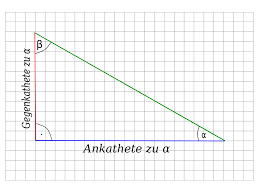 Dann kam ich im allgemeinen teil auf eine aufgabe, bei der man sinus ausrechnen musste. Sinus Cosinus Und Tangens Winkelfunktion Rechner Simplexy