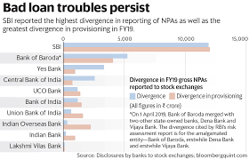 In the year of 2013 december, the private bank gross npa went up to rs.24,031 crores. Spectre Of Fresh Npas Looms Over Banks This Year
