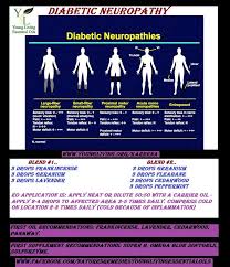Pin On Neuropathy