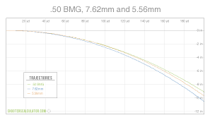 shooterscalculator com 50 bmg 7 62mm and 5 56mm