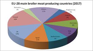Department of statistics malaysia official portal. Https Gain Fas Usda Gov Recent 20gain 20publications Poultry 20and 20products 20annual Paris Eu 28 08 09 2017 Pdf