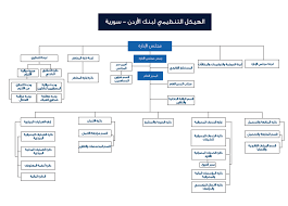 organization chart bank of jordan