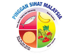 Jumlah kalori dalam makanan bermaksud tenaga yang dibekalkan oleh makanan tersebut kepada tubuh badan. Mitos Pemakanan Untuk Kurus