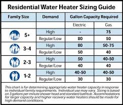What Size Water Heater