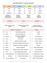 Natal Astrology Chart Cheat Sheet Astrology Chart Astrology Birth Chart Astrology