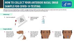Many current tests are swab only. Testing For Covid 19 Cdc