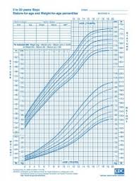 growth charts rb kids clinic