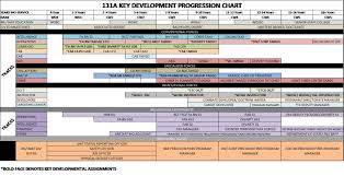 the 131a talent management gap an example of re thinking