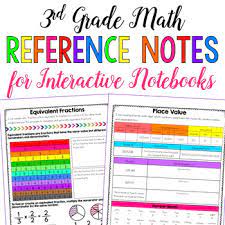 3rd Grade Math Reference Notes For Interactive Notebooks Distance Learning Interactive Notebooks 4th Grade Math Math