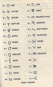 Zodiac Alphabet Zodiac Zodiac Signs Astrology