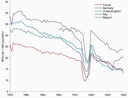 A Demographic Consequence Of The First World War Vox Cepr