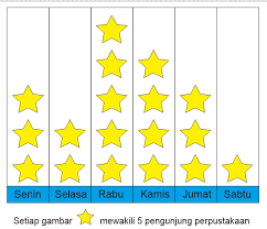 Check spelling or type a new query. Soal Tematik Kelas 3 Sd Tema 8 Subtema 4 Aku Suka Berkarya Dan Kunci Jawaban Bimbel Brilian